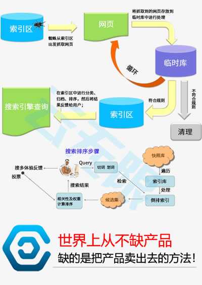 seo 网页优化_优化网站_佛山seo公司